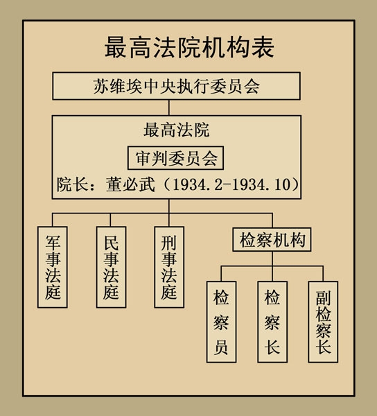 中国审判-人民法院历史沿革与治印小考